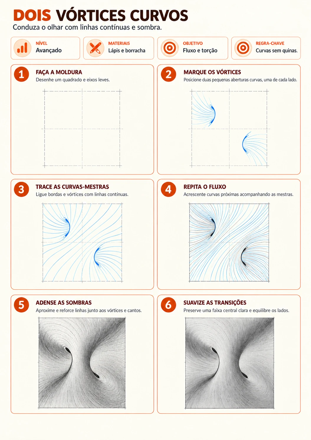 Guia visual de dois vórtices curvos