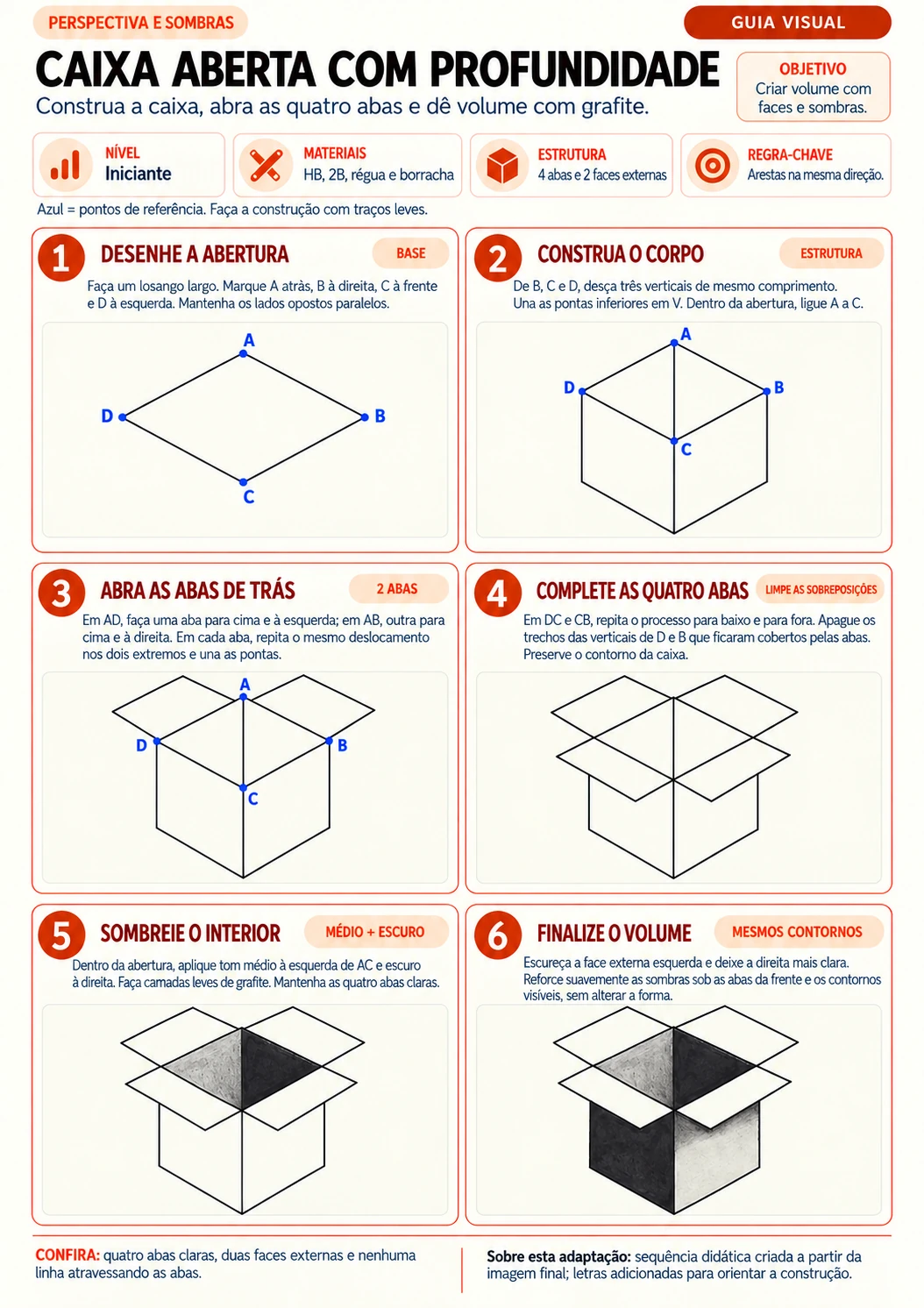 Guia visual ensinando passo a passo como desenhar uma caixa aberta com profundidade